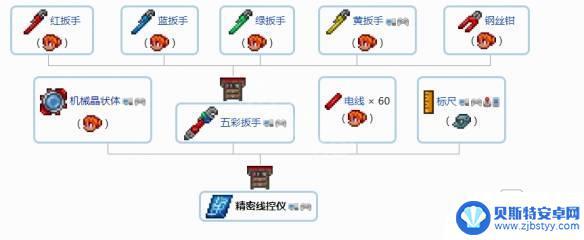 泰拉瑞亚什么饰品最帅 泰拉瑞亚1.4最强饰品组合推荐