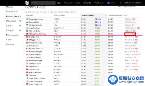 怎么看steam最低价 Steam史低价格怎么查询