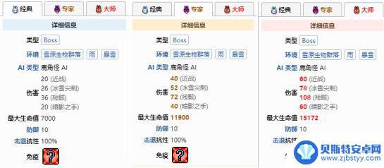 泰拉瑞亚鹿华怎么搞 《泰拉瑞亚》鹿华怎么获得