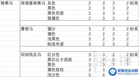 荒野大镖客2怎么看马的胆量 《荒野大镖客2》马匹胆量排行分析报告