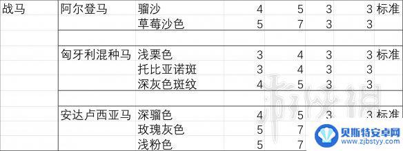 荒野大镖客2怎么看马的胆量 《荒野大镖客2》马匹胆量排行分析报告