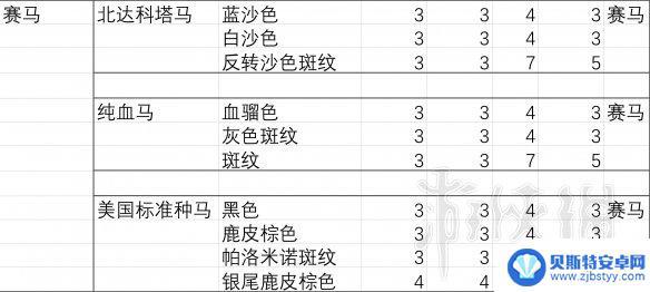 荒野大镖客2怎么看马的胆量 《荒野大镖客2》马匹胆量排行分析报告