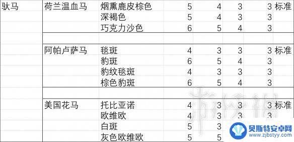 荒野大镖客2怎么看马的胆量 《荒野大镖客2》马匹胆量排行分析报告