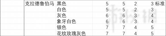 荒野大镖客2怎么看马的胆量 《荒野大镖客2》马匹胆量排行分析报告