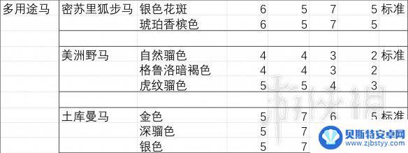 荒野大镖客2怎么看马的胆量 《荒野大镖客2》马匹胆量排行分析报告