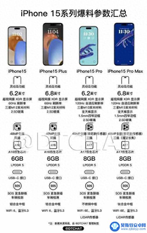 苹果iPhone 15系列预测分析：哪些靠谱？该选哪个版本？