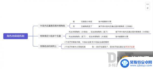 原神的保底机制可以继承吗 原神保底机制是否会延续到下一个卡池