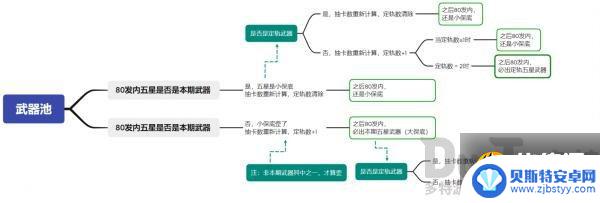 原神的保底机制可以继承吗 原神保底机制是否会延续到下一个卡池