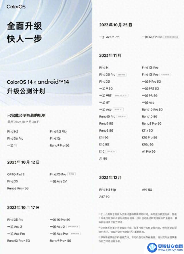 最新ColorOS 14×Android 14 适配升级计划来了！骁龙865等旗舰机在内