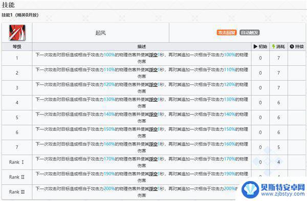 明日方舟艾莉妮立绘 明日方舟艾丽妮干员图鉴介绍