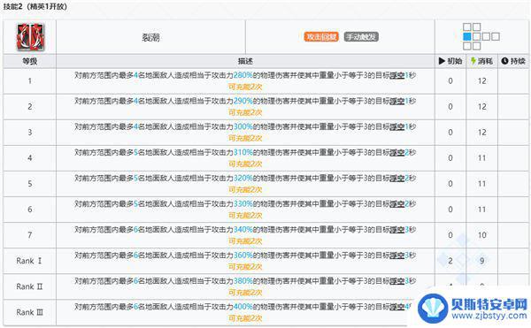 明日方舟艾莉妮立绘 明日方舟艾丽妮干员图鉴介绍