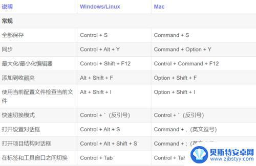 Android Studio 快捷键与技巧指南（含自定义快捷键）