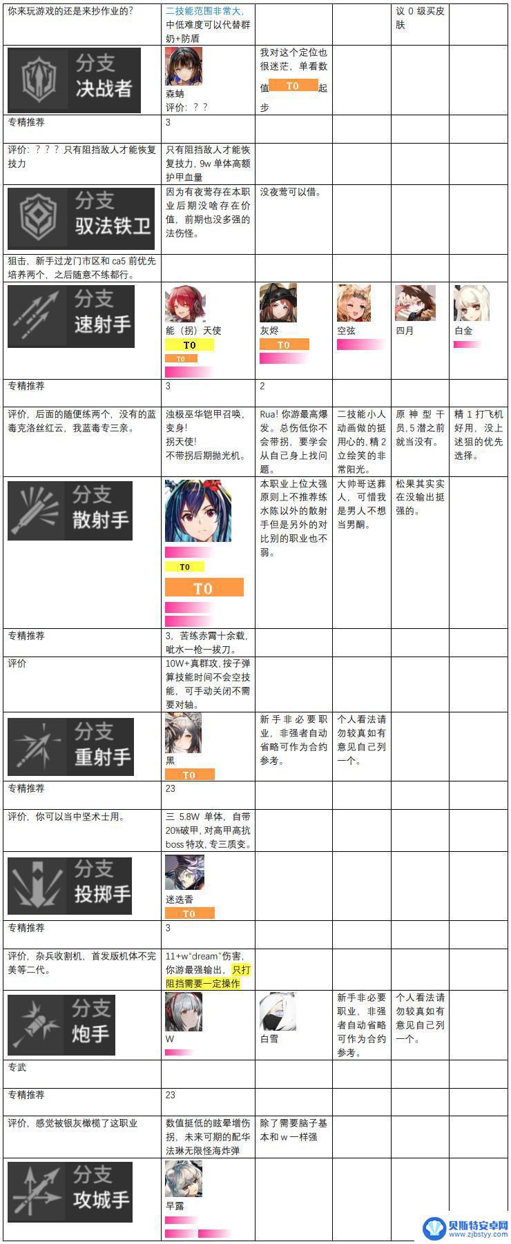 明日方舟节强度 2023明日方舟干员强度榜单