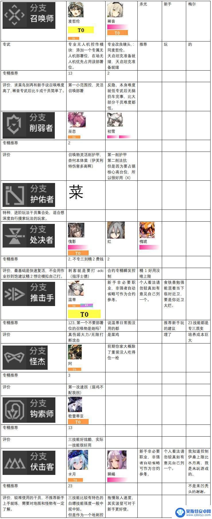 明日方舟节强度 2023明日方舟干员强度榜单