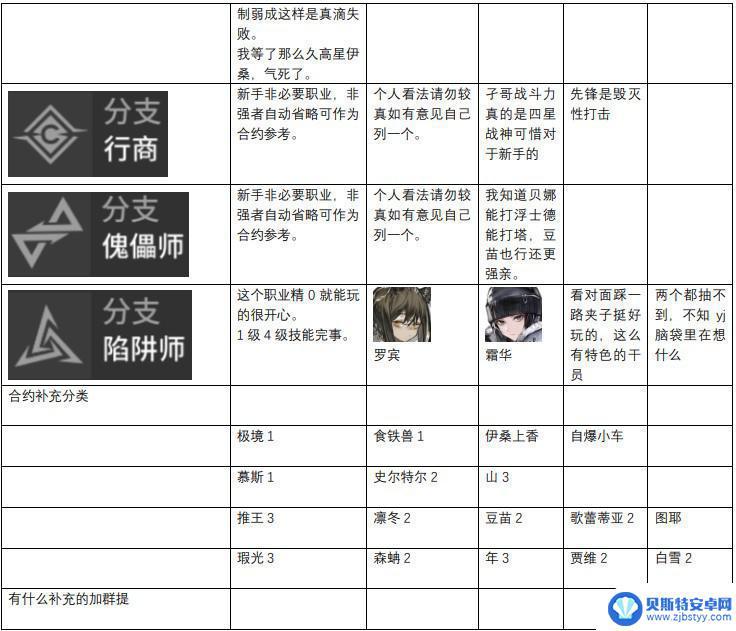 明日方舟节强度 2023明日方舟干员强度榜单