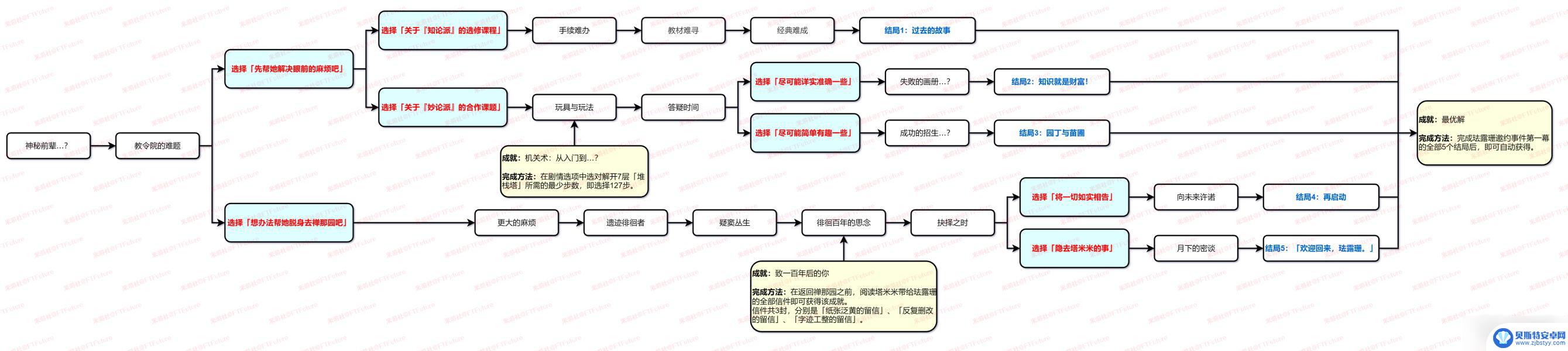 原神讨价还价隐藏成就错过了怎么重新刷 如何获得《原神》最优解隐藏成就