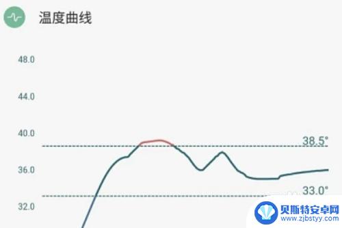 手机如何给人测量体温 手机应用程序测试体温