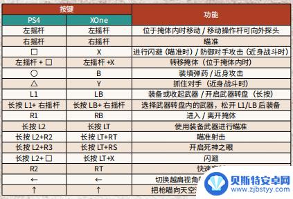 荒野大镖客2触控板 PC版《荒野大镖客2》手柄按键功能介绍