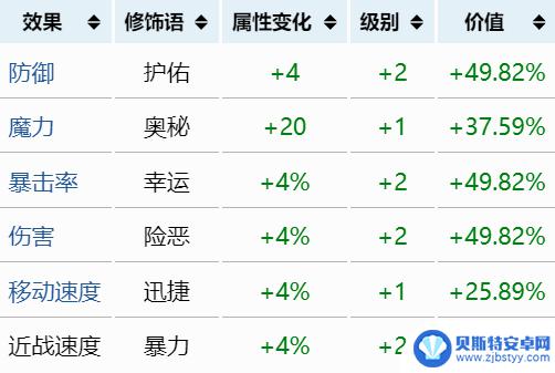 泰拉瑞亚长枪词条 《泰拉瑞亚》装备词条推荐