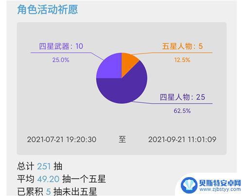 在哪里看原神5星多少抽出的 原神中抽了多少次才能抽到金