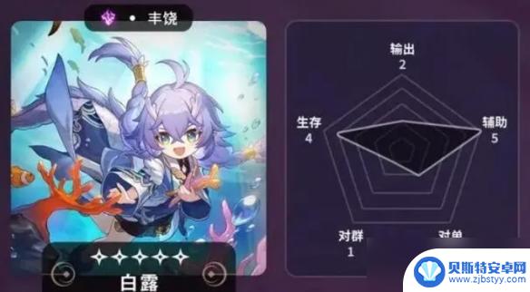 崩坏星穹铁道常驻5星排名 星穹铁道5星角色节奏榜排名