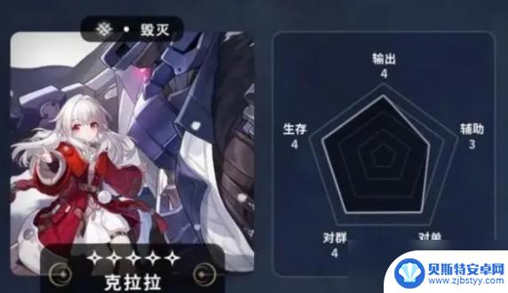 崩坏星穹铁道常驻5星排名 星穹铁道5星角色节奏榜排名