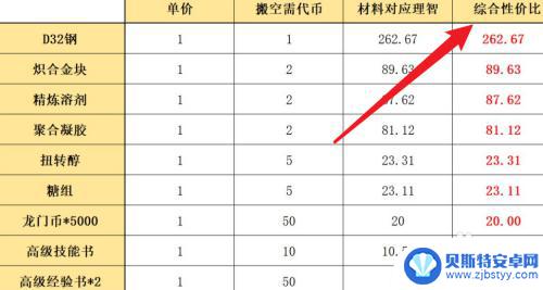 明日方舟酒馆先换什么 明日方舟将进酒活动商店怎么兑换最划算