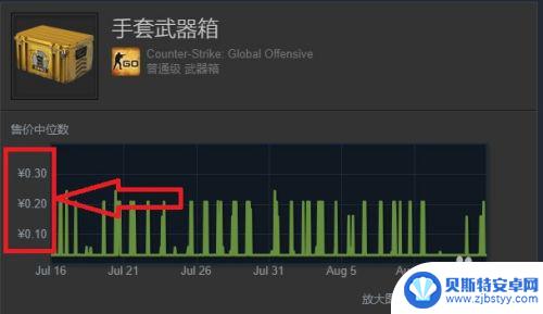 csgo道具怎么在steam卖 steam游戏饰品市场分析