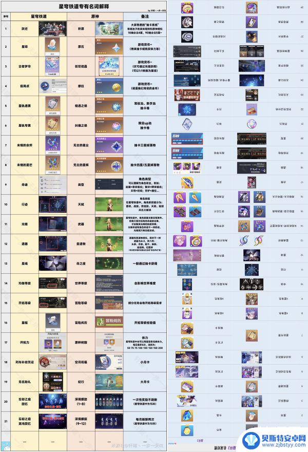 崩坏三原神对应 崩坏星穹攻略