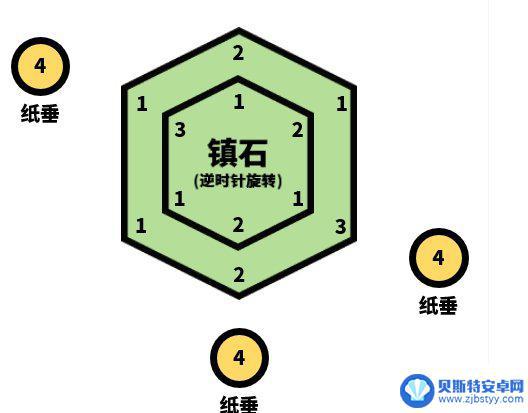 原神清雷记四 原神手游清籁逐雷记其四解谜攻略