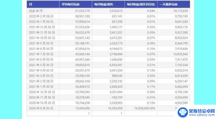 原神有多少人玩 2023年原神玩家统计数据