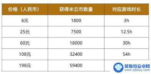 为什么云原神要钱 云原神游戏收费方式介绍