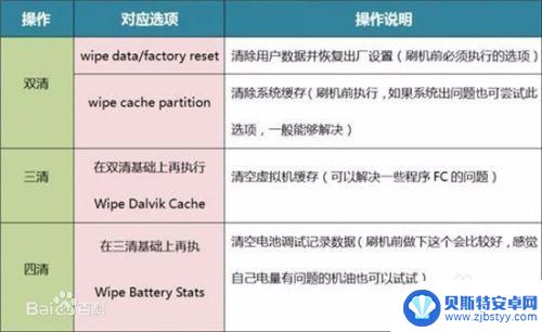 如何防止手机系统坏了 手机系统闪退怎么办