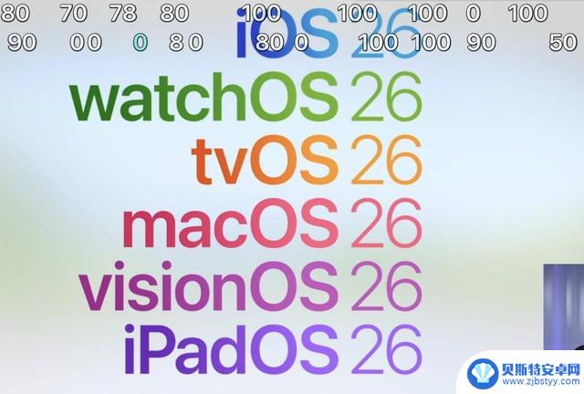 记者整理苹果WWDC 2025的关键发布:从iOS 26到苹果智能