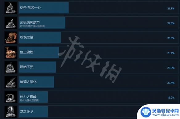 只狼steam全成就条件一览 《只狼影逝二度》steam成就奖励一览