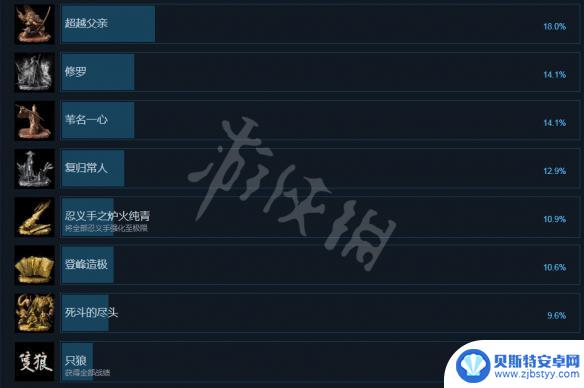 只狼steam全成就条件一览 《只狼影逝二度》steam成就奖励一览