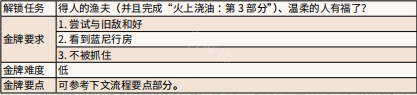 荒野大镖客喝醉找蓝尼 荒野大镖客2 安静时光金牌任务攻略介绍