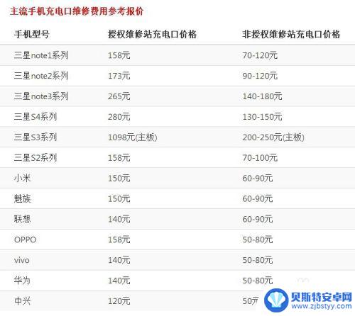 手机充电囗坏了 手机充电接口修理步骤