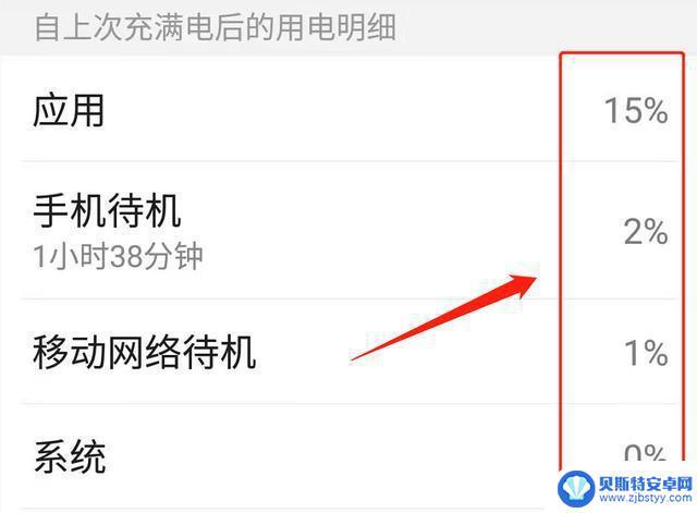 手机自己耗电怎么回事 手机待机耗电过快怎么办
