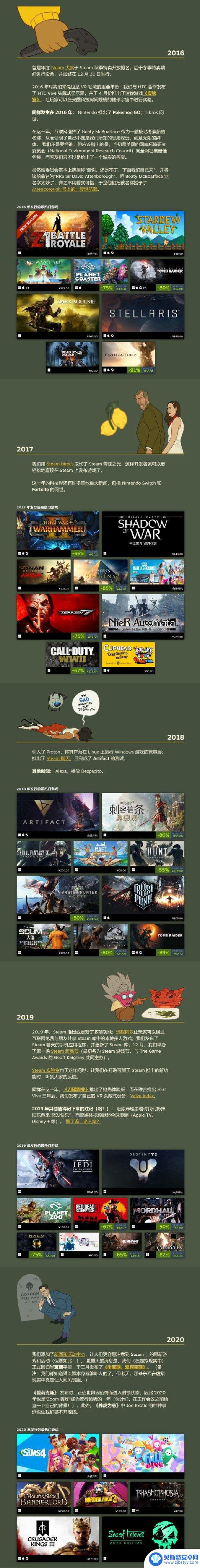 Steam上线20周年纪念页面 列举历年来热门游戏榜单