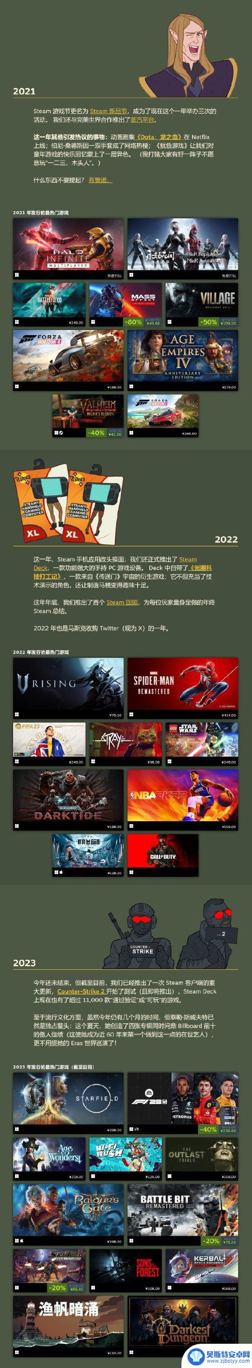 Steam上线20周年纪念页面 列举历年来热门游戏榜单