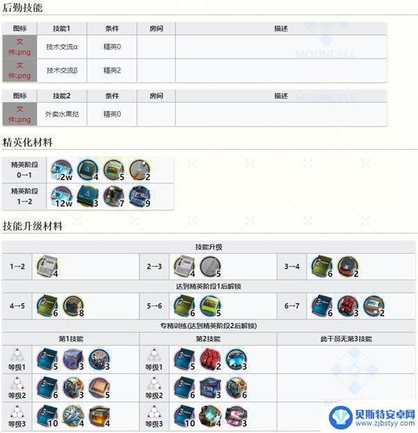 明日方舟萨科塔干员有哪些 明日方舟空构干员图鉴