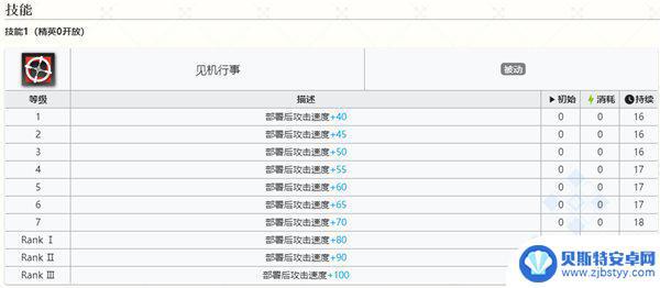 明日方舟萨科塔干员有哪些 明日方舟空构干员图鉴