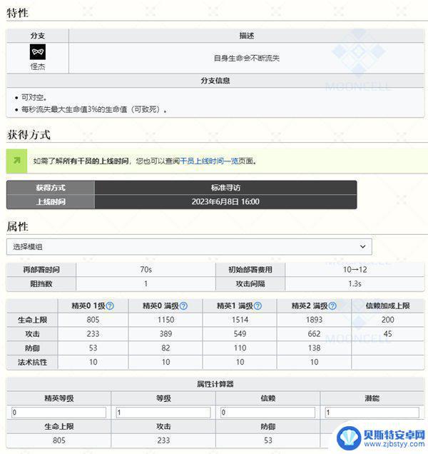 明日方舟萨科塔干员有哪些 明日方舟空构干员图鉴