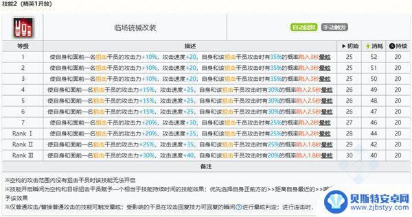 明日方舟萨科塔干员有哪些 明日方舟空构干员图鉴