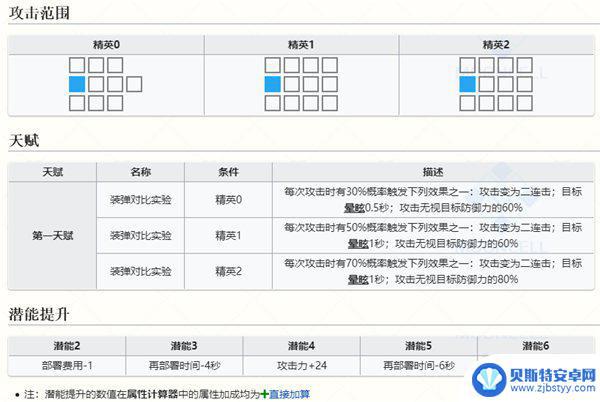 明日方舟萨科塔干员有哪些 明日方舟空构干员图鉴