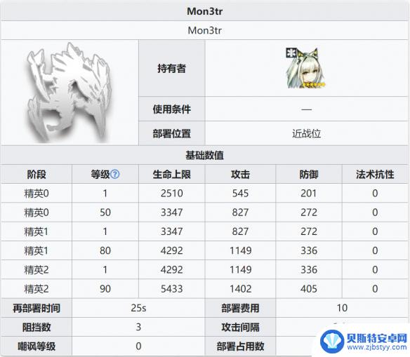 明日方舟monster3 《明日方舟》M3属性一览