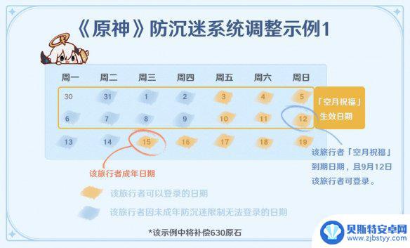 原神未成年人攒原石 《原神》未成年人防沉迷补偿规则详解