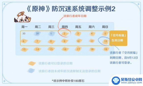 原神未成年人攒原石 《原神》未成年人防沉迷补偿规则详解