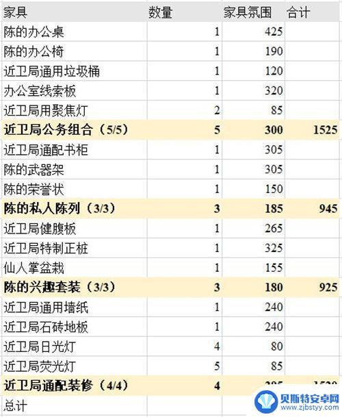 明日方舟主题氛围排行 明日方舟主题家具购买指南